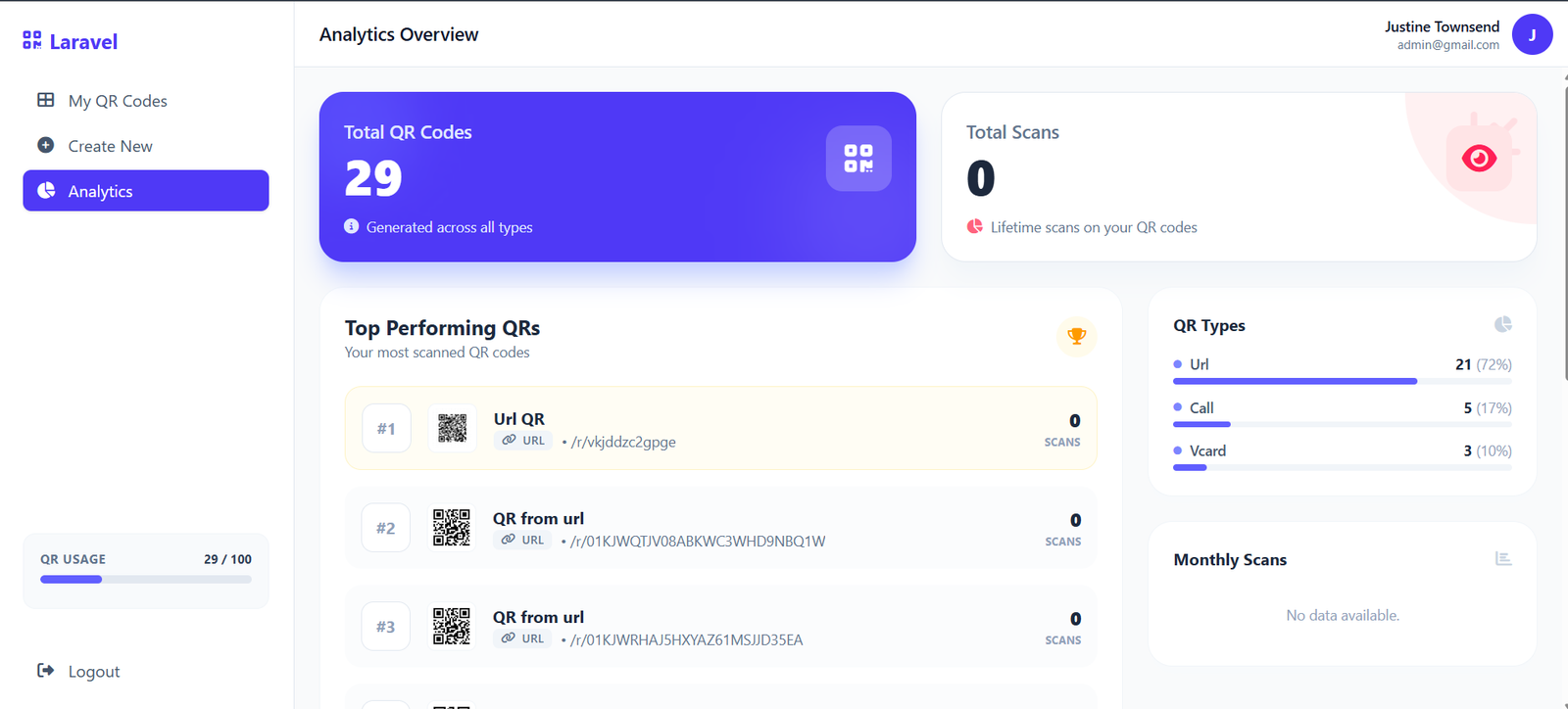Analytics Overview